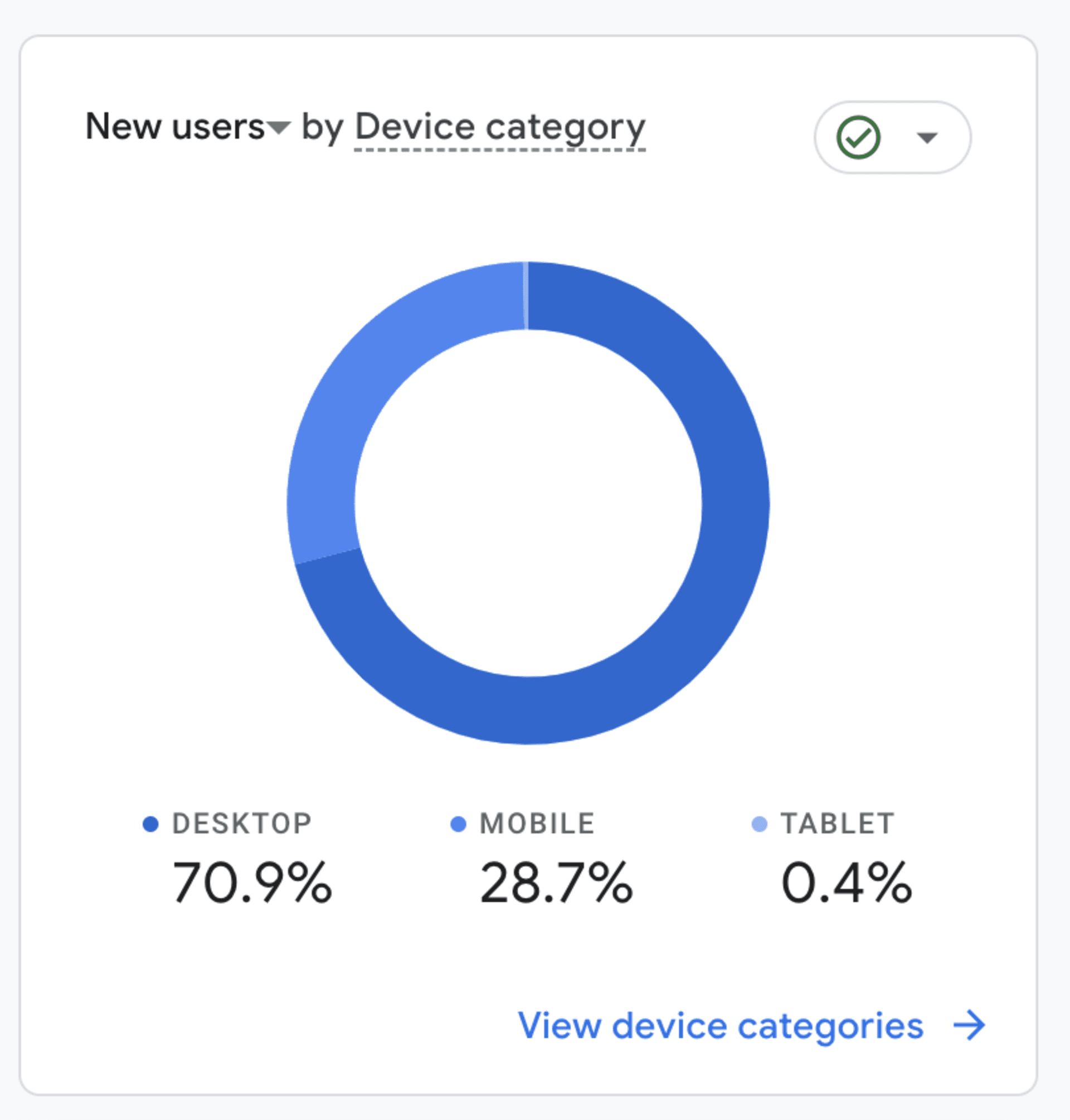 Google Device Category, Mobile, Desktop, Search-First Marketing Agency, The Ultimate Guide to SEO: Upgrading Your Online Presence, Diony